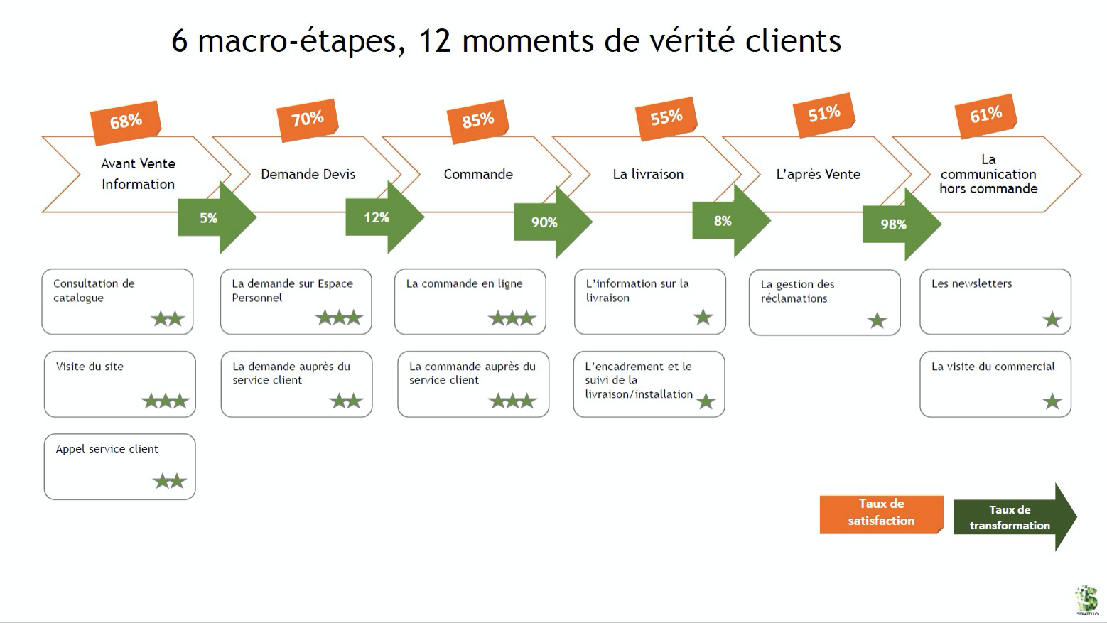 Cartographie Du Parcours Client : Définition Et Exemples